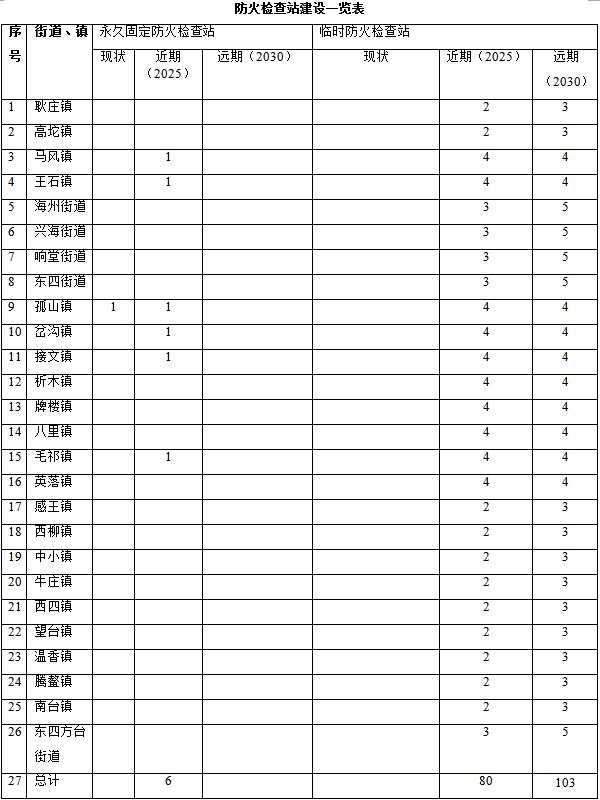 森林草原火灾防治规划（2021-2030