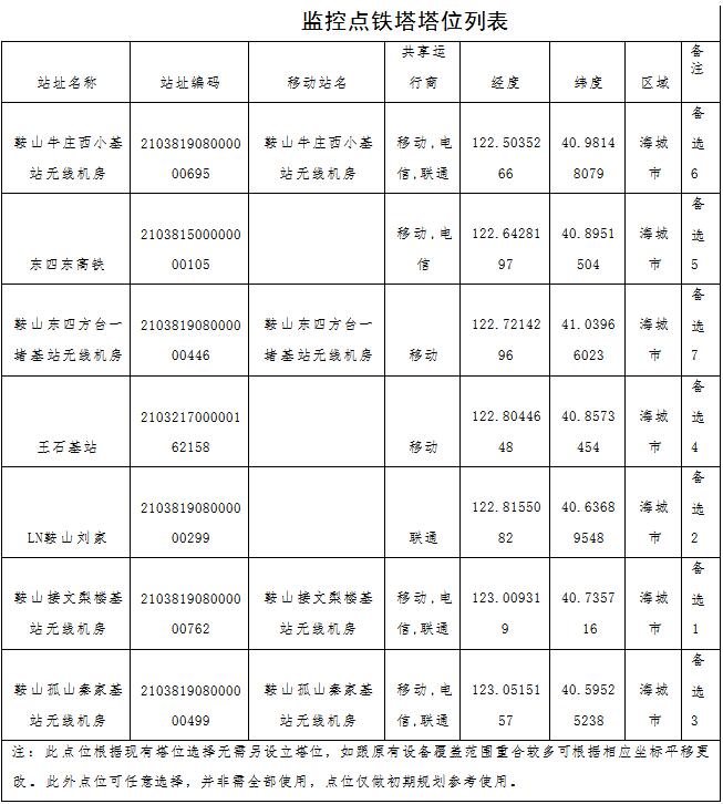 森林草原火灾防治规划（2021-2030年）的通知不朽情缘游戏网站登录海城市人民政府关于印发海城市(图3)