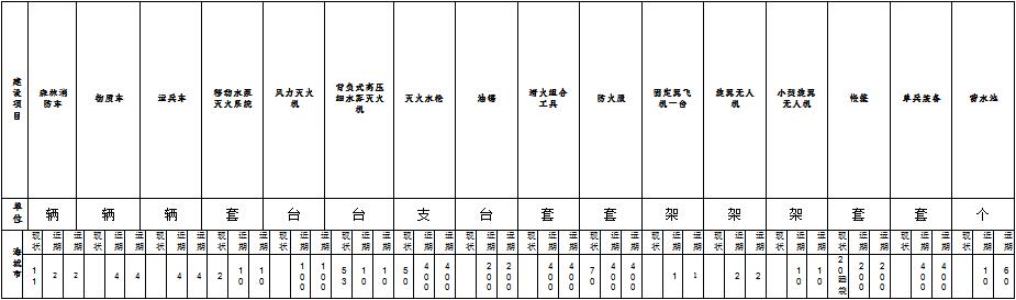 森林草原火灾防治规划（2021-2030年）的通知不朽情缘游戏网站登录海城市人民政府关于印发海城市(图4)