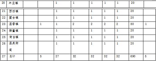 森林草原火灾防治规划（2021-2030年）的通知不朽情缘游戏网站登录海城市人民政府关于印发海城市(图6)