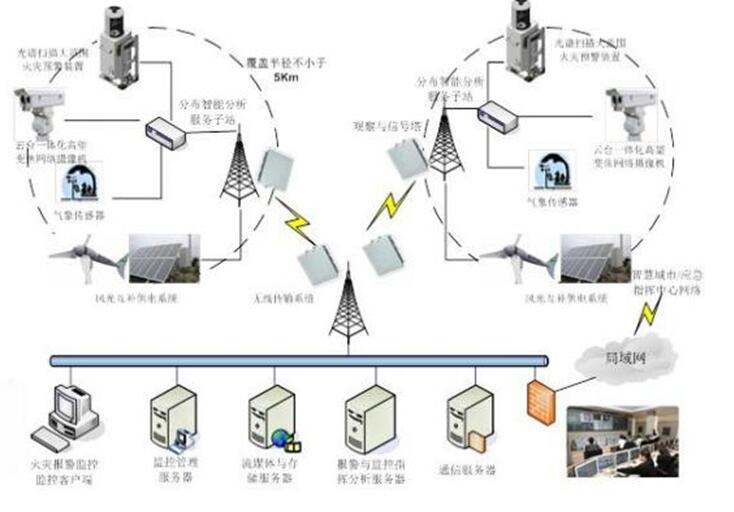 森林草原火灾防治规划（2021-2030年）的通知不朽情缘游戏网站登录海城市人民政府关于印发海城市(图13)