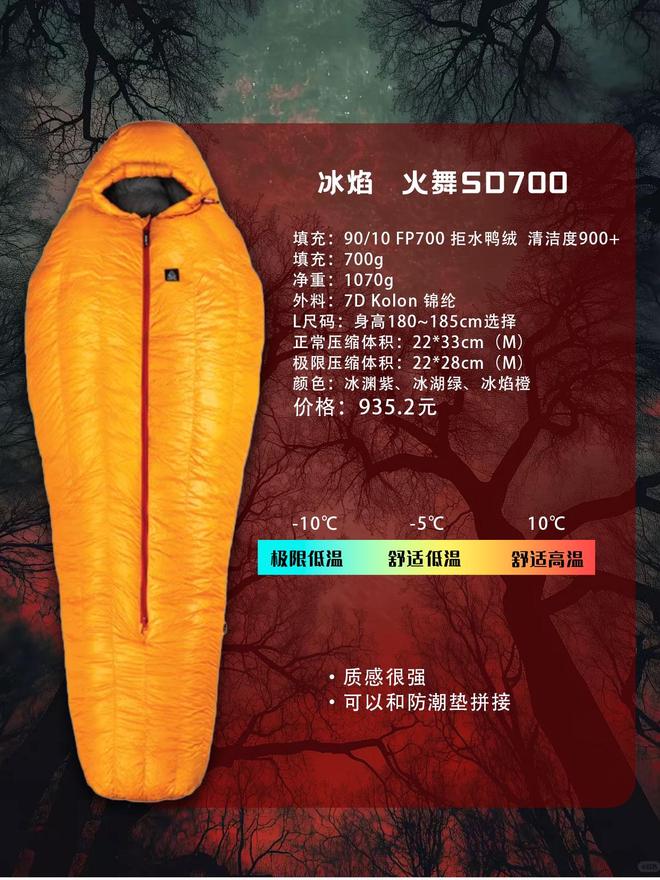 第一款睡袋怎么选？不踩雷指南不朽情缘游戏网站户外新手的(图10)